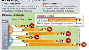 20.000 controles de velocidad en vías secundarias y urbanas