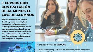 419.000 € para cursos de formación con posibilidad de contrato