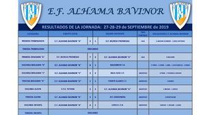 Seis victorias para los equipos de la E.F. Alhama Bavinor