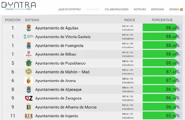 Alhama, entre los ayuntamientos más transparentes del país