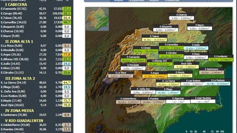 Las lluvias llenan 16 Hm3 los embalses del Segura