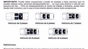 Desplazamiento en coche: un ocupante por cada fila de asientos