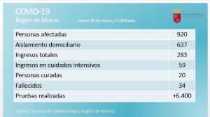 Alhama registra ya ocho casos de Covid-19, dos más desde el viernes