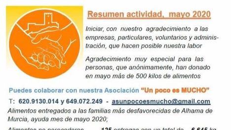 ProAyuda Alimentaria reparte 12.378 kilos de comida en mayo