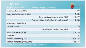 Los jóvenes, puerta abierta para el contagio familiar de Covid19