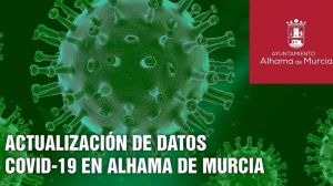 Alhama registra 263 casos Covid19 desde el inicio de la pandemia