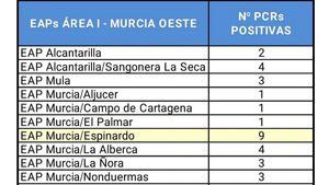 Primer día sin nuevos positivos en Covid19 en Alhama