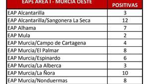 Alhama suma 7 casos nuevos de Covid19 en las últimas horas