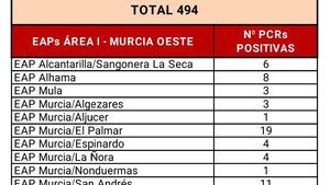 Alhama suma ocho casos más positivos en Covid19