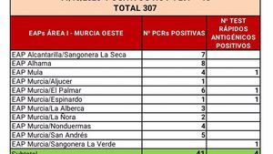 Alhama suma ocho contagios Covid19 en las últimas horas