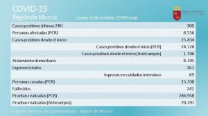 Segunda víctima del Covid19 en Alhama: una mujer de 64 años