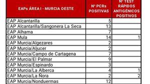 Confirmados 7 nuevos casos Covid19 en Alhama