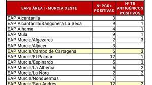 Alhama registra 5 nuevos casos Covid19 en las últimas horas