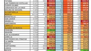 Confirmados en Librilla 6 nuevos casos de Covid19