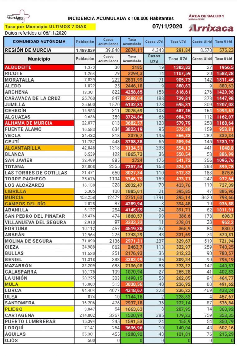 Los casos en Librilla desde el inicio de la pandemia: 100