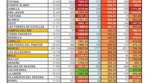 Librilla registra dos nuevos casos Covid19 en las últimas horas