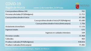 Salud espera confirmar el descenso de la curva la próxima semana