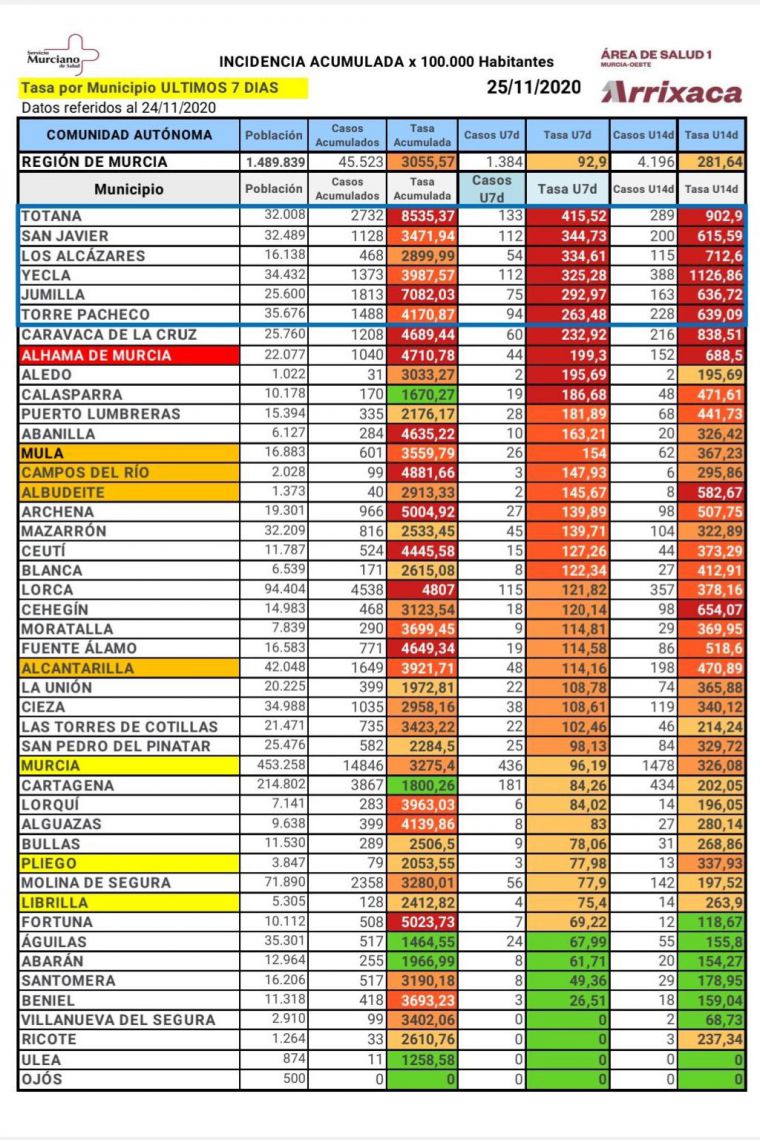 Librilla, sin nuevos casos Covid19 en las últimas horas