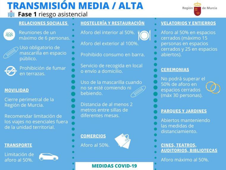 Alhama y Librilla, en nivel medio-alto de transmisión Covid19