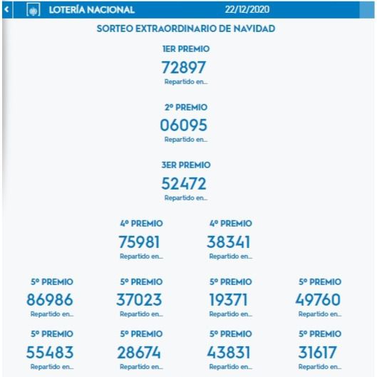 El 31.617, último 5º, cierra los premios del Gordo de Navidad