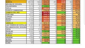 Segundo día seguido sin nuevos casos Covid19 en Librilla