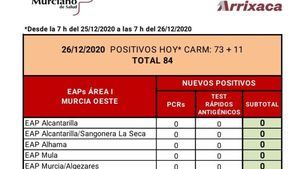 Segundo día seguido sin casos Covid19 en Alhama