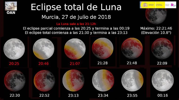 Eclipse lunar: Un espectáculo cósmico al alcance de todos