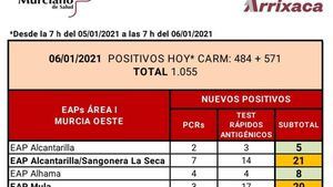 Los casos Covid19 en seguimiento en Alhama suben a 71