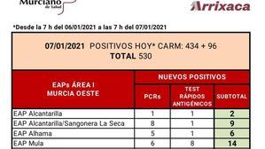 Alhama registra 6 casos Covid19 en las últimas horas