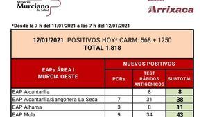 Alhama registra 11 nuevos casos de Covid19 en las últimas horas