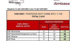 Alhama registra 19 nuevos casos en las últimas horas