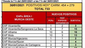 Alhama registra 16 casos de Covid19 en las últimas horas